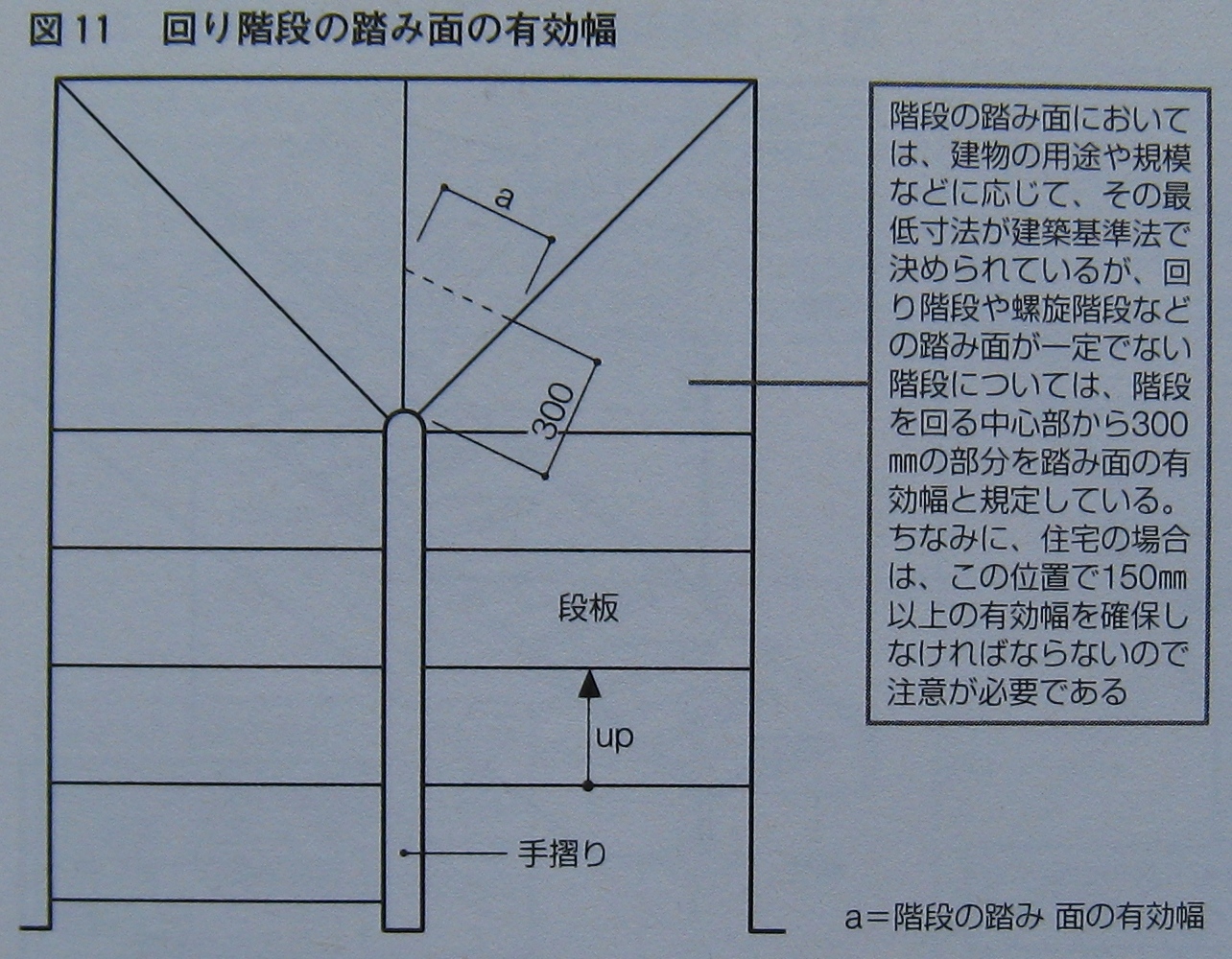 居住空間のキーワード 造作 階段編 回り階段 エコな家づくり エコな暮らしを実現する渡辺ハウジングの やすらぎの家