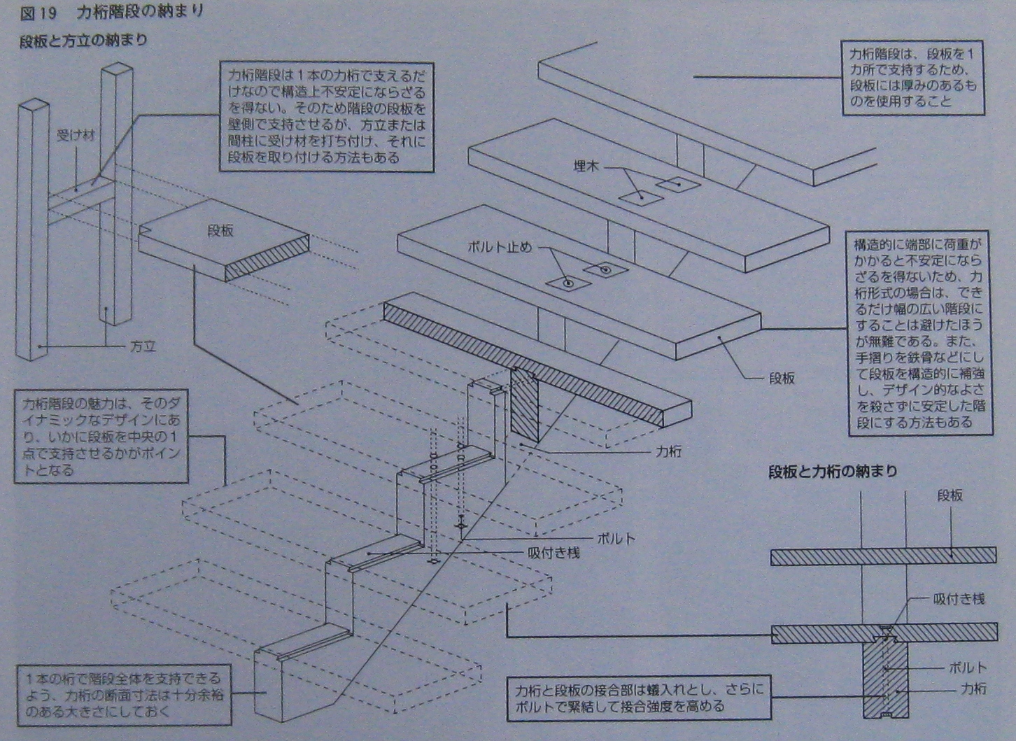居住空間のキーワード 造作 階段編 力桁階段 エコな家づくり エコな暮らしを実現する渡辺ハウジングの やすらぎの家