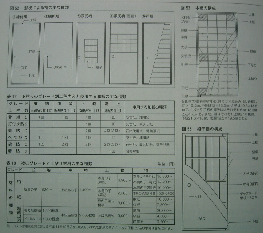 居住空間のキーワード 建具編 本襖 エコな家づくり エコな暮らしを実現する渡辺ハウジングの やすらぎの家