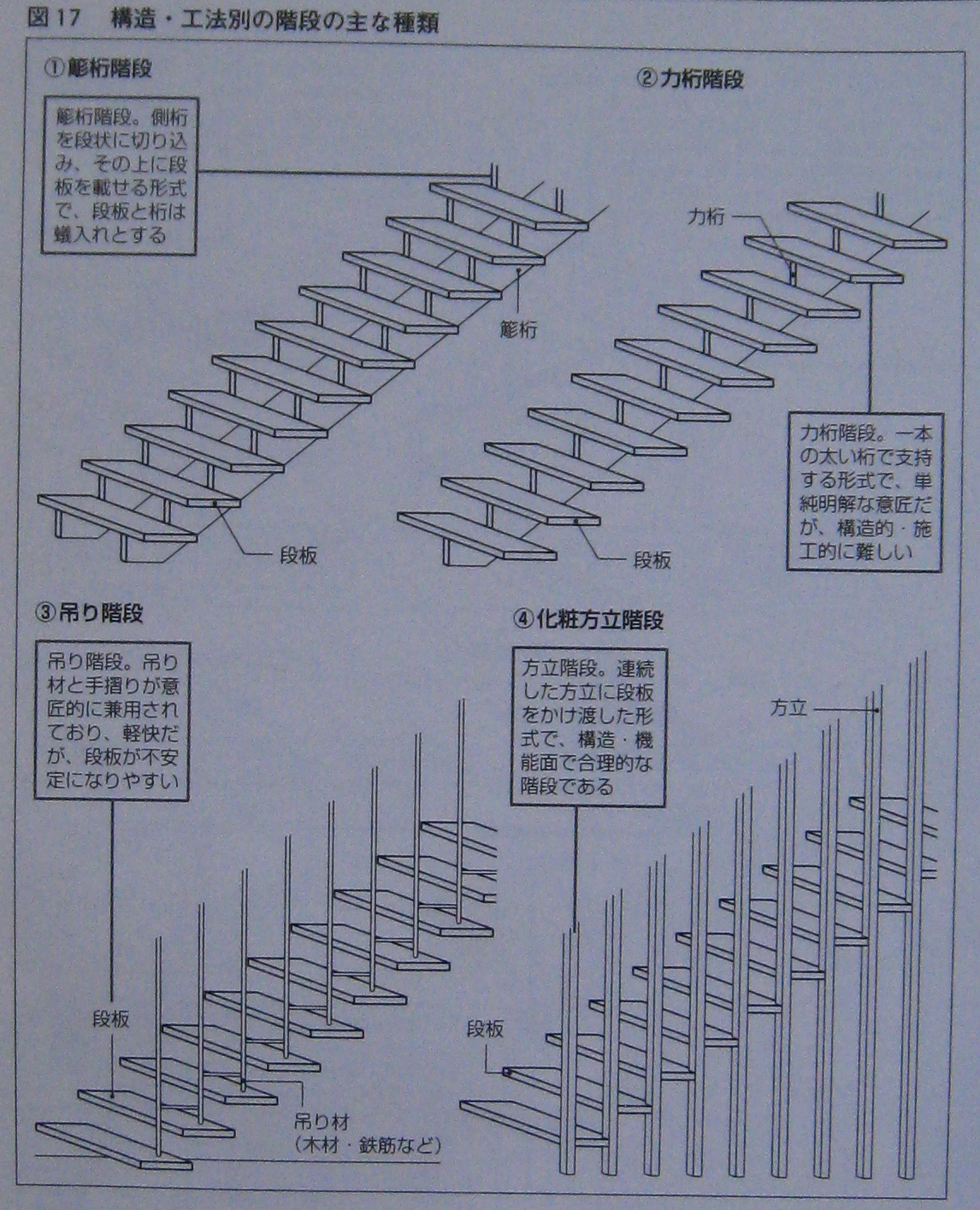 居住空間のキーワード 造作 階段編 化粧方立階段 エコな家づくり エコな暮らしを実現する渡辺ハウジングの やすらぎの家