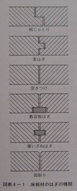 インテリア コーディネート 販売編 床 壁 天井仕上げ材 木質系床材 無垢板張り エコな家づくり エコな暮らしを実現する渡辺ハウジングの やすらぎの家