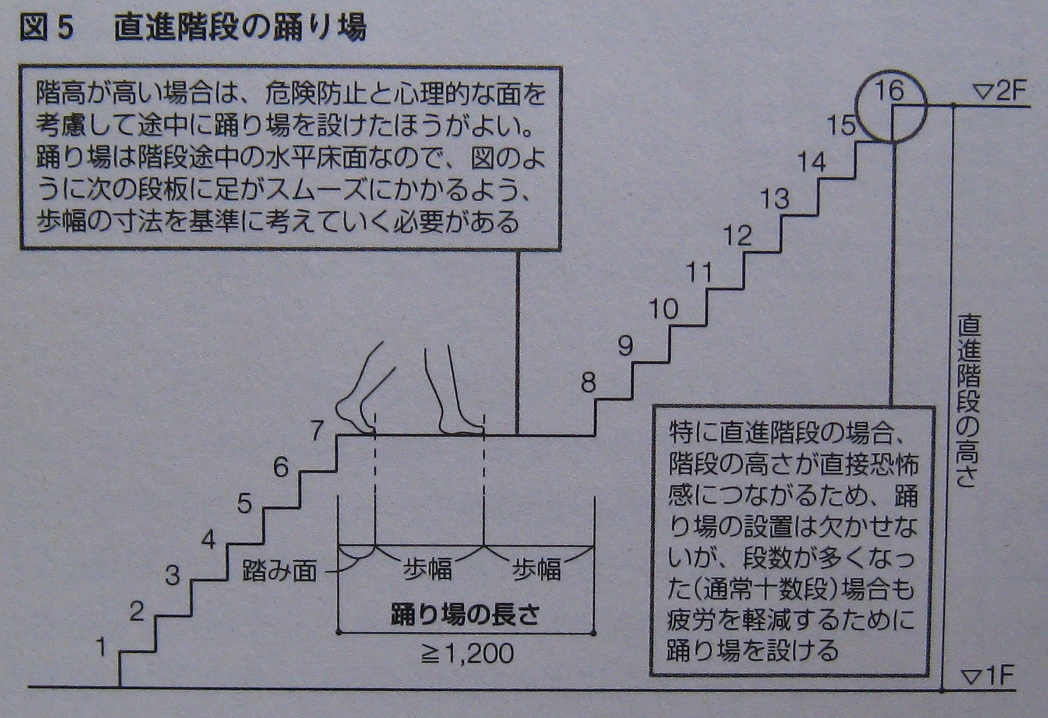 居住空間のキーワード 造作 階段編 踊り場 エコな家づくり エコな暮らしを実現する渡辺ハウジングの やすらぎの家