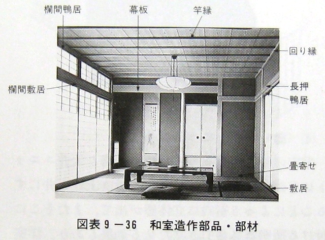 9 住宅の建具部品と造作部品 2 住宅の造作部品 1 造作部品 部材 2 和室 エコな家づくり エコな暮らしを実現する渡辺ハウジングの やすらぎの家