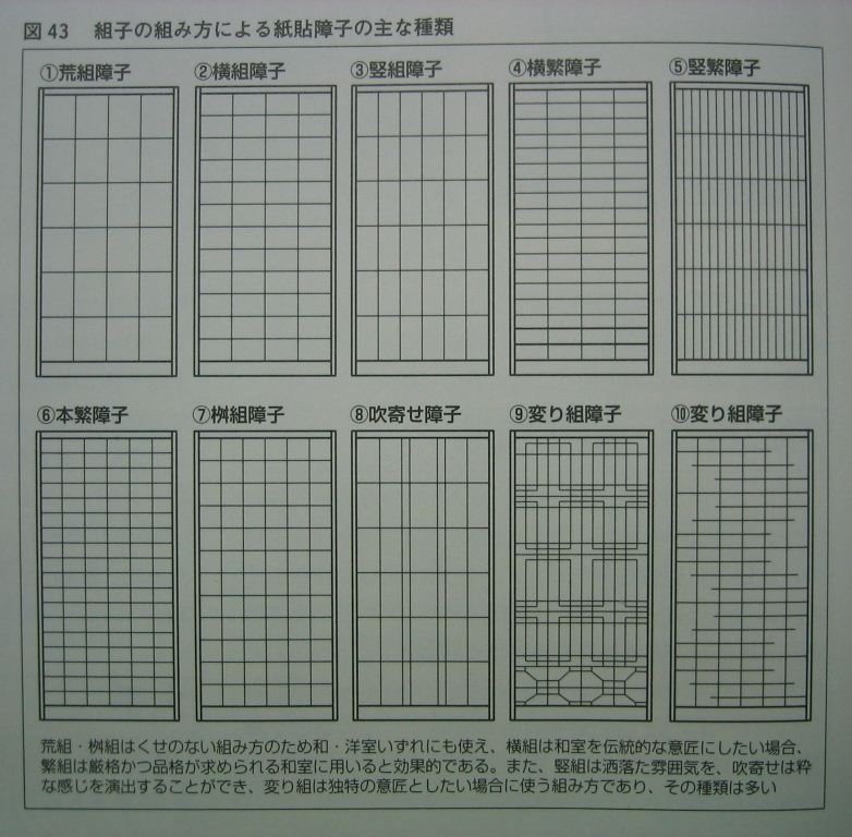 居住空間のキーワード 建具編 組子 エコな家づくり エコな暮らしを実現する渡辺ハウジングの やすらぎの家