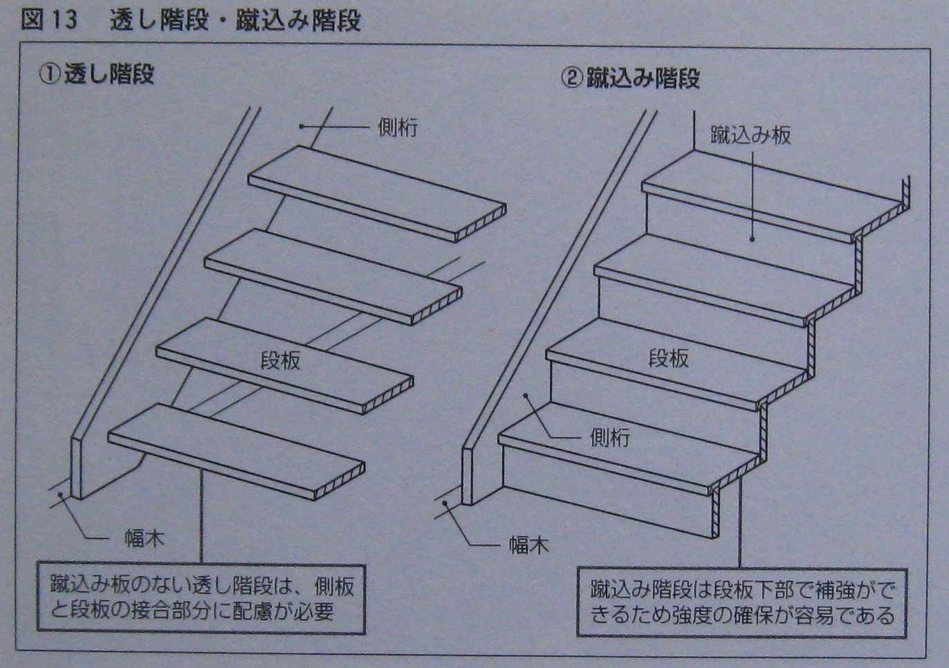 居住空間のキーワード 造作 階段編 透かし 蹴込み階段 エコな家づくり エコな暮らしを実現する渡辺ハウジングの やすらぎの家