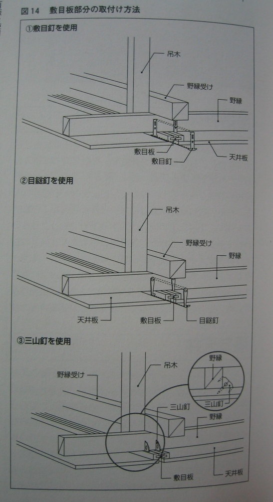 居住空間のキーワード 天井編 敷目板 エコな家づくり エコな暮らしを実現する渡辺ハウジングの やすらぎの家