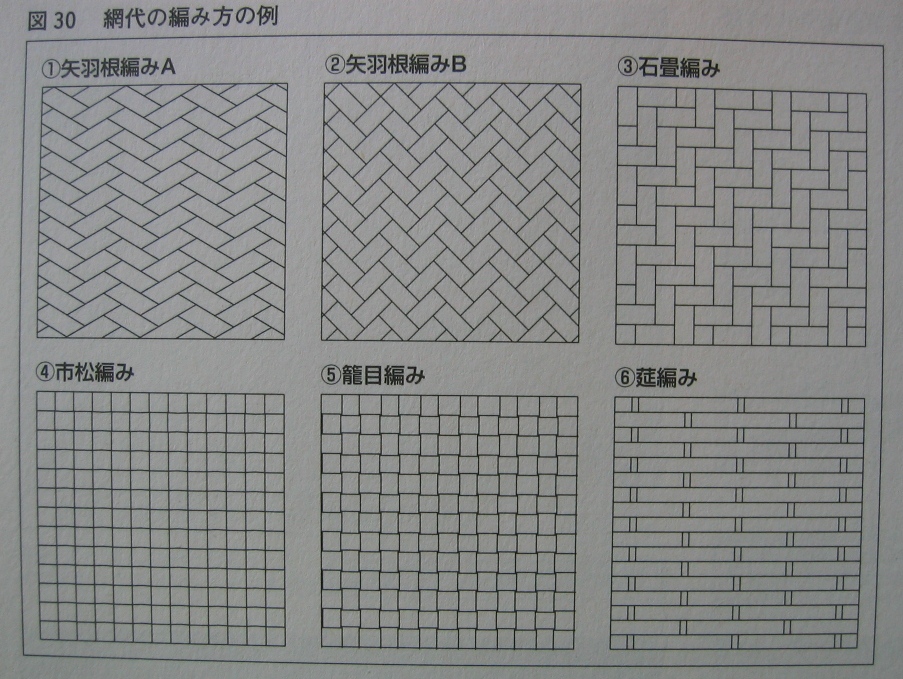 居住空間のキーワード 天井編 網代 エコな家づくり エコな暮らしを実現する渡辺ハウジングの やすらぎの家