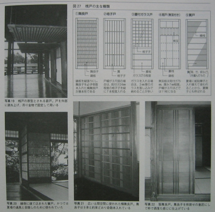 居住空間のキーワード 建具編 桟戸 エコな家づくり エコな暮らしを実現する渡辺ハウジングの やすらぎの家