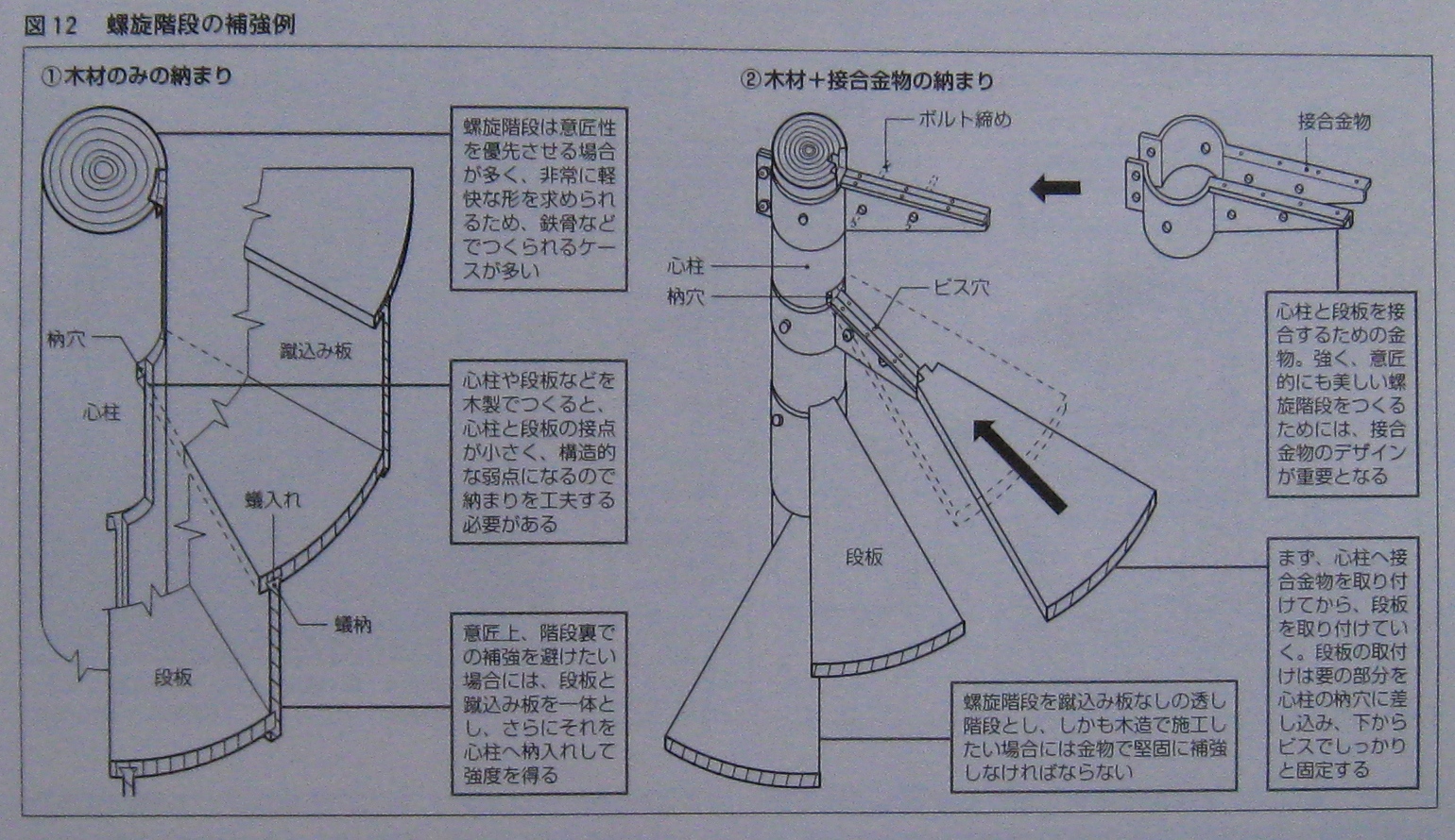 居住空間のキーワード 造作 階段編 螺旋階段 エコな家づくり エコな暮らしを実現する渡辺ハウジングの やすらぎの家