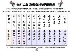 年09月 葬祭事情
