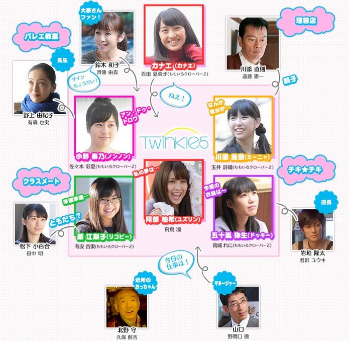 ももクロドラマ 天使とジャンプ 19分特別版の会見動画を期間限定公開 ドラマ登場人物の相関図も公開 ももクロ侍 ももクロドラマ 天使とジャンプ 19分特別版の会見動画を期間限定公開 ドラマ登場人物の相関図も公開 ももクロ侍