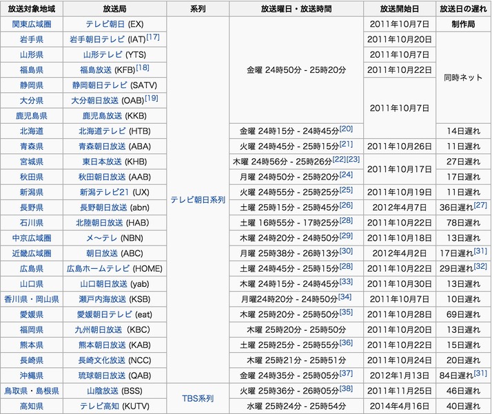 3 25 金 放送 ぷっ すま 玉井詩織 出演決定 オネエのオナベ選手権 に参加し ヨガにも挑戦 ももクロ侍 3 25 金 放送 ぷっ すま 玉井詩織 出演決定 オネエのオナベ選手権 に参加し ヨガにも挑戦 ももクロ侍