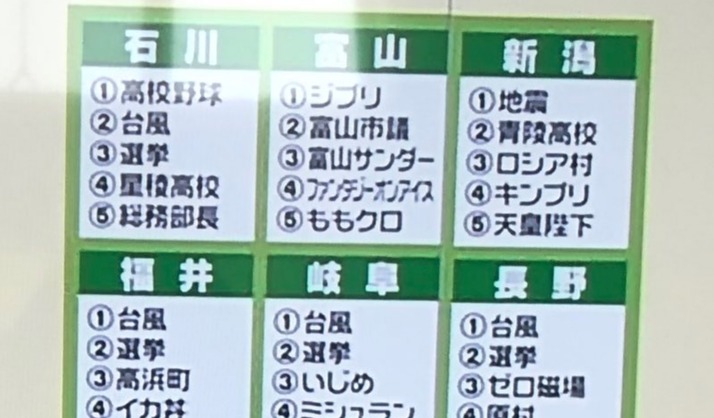 19年 都道府県別検索ランキング 富山県5位に ももクロ ランクイン 5位がももクロは嬉しい スッキリでももクロランクインしてた ももクロ侍