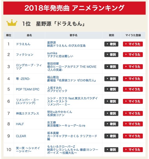 ももクロ 笑一笑 Joysound 18年発売曲 アニメランキング 第10位にランクイン ももクロ侍 ももクロ 笑一笑 Joysound 18年発売曲 アニメランキング 第10位にランクイン ももクロ侍