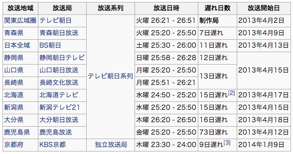 7 3より毎週木曜24時 サンテレビで ももクロchan 放送開始 ついに おっさんテレビ で いつかみんなで ェ ももクロ侍 7 3より毎週木曜24時 サンテレビで ももクロchan 放送開始 ついに おっさんテレビ で いつかみんなで ェ ももクロ侍