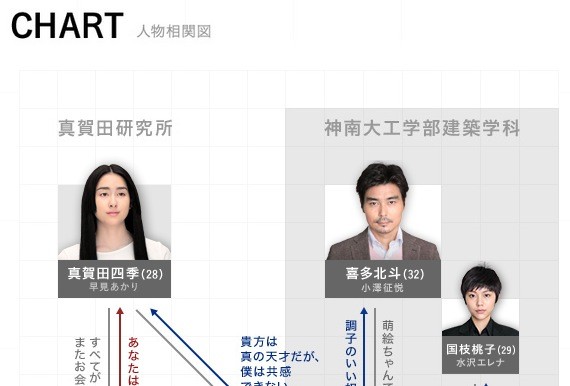 早見あかり マッサン スタジオウォッチ 撮影現場をのぞき見 公開 来週10 21 火 スタートの新ドラマ すべてがfになる 人物相関図も公開 ももクロ侍 早見あかり マッサン スタジオウォッチ 撮影現場をのぞき見 公開 来週10 21 火 スタートの新ドラマ すべてがfになる 人物相関図も公開 ももクロ侍