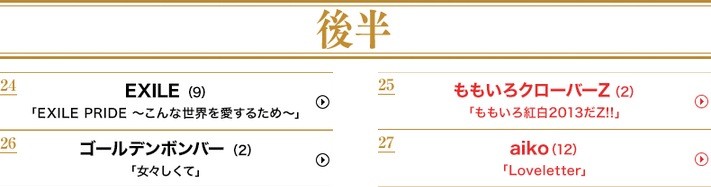 紅白リハ開始 香西かおりさんの曲に乗り艶やかに舞うももクロ 香西 彼女達は 大人の顔つきになってきた しっとり感が出てきた ももクロ侍 紅白リハ開始 香西かおりさんの曲に乗り艶やかに舞うももクロ 香西 彼女達は 大人の顔つきになってきた しっとり感が出てきた ももクロ侍