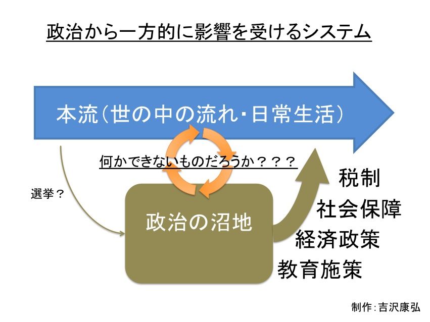 政治家との勉強会に参加してきた Ylog 政治家との勉強会に参加してきた Ylog