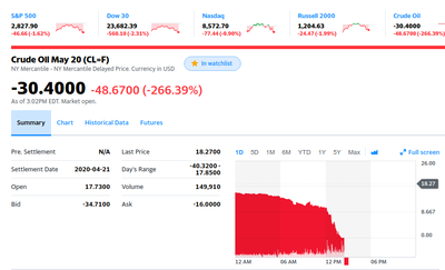 WTI