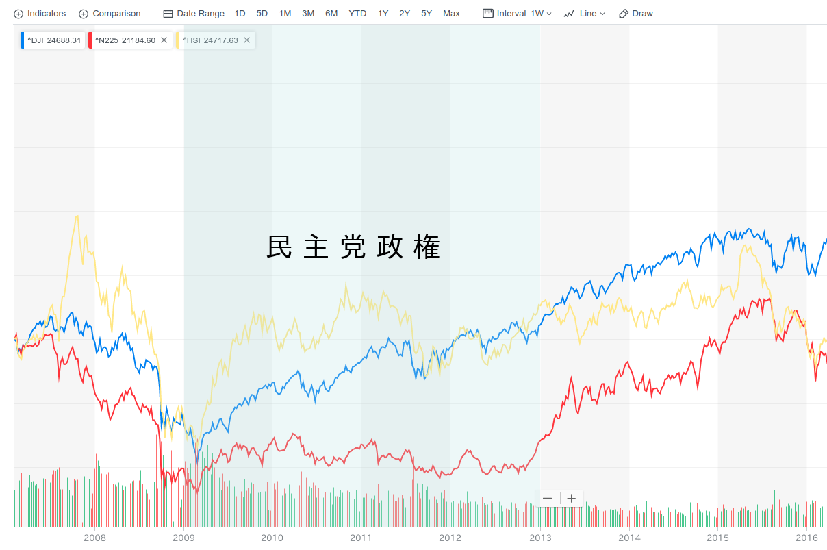 悪夢のような民主党政権 : やた管ブログ