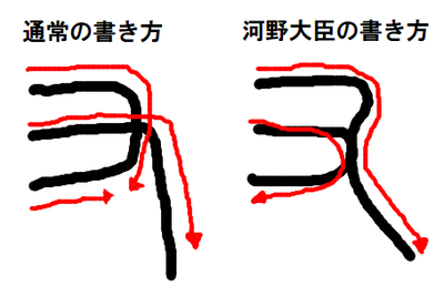 比較