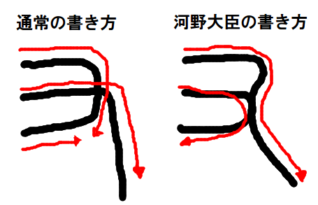 河野外務大臣の名状しがたい篆書のようなもの やた管ブログ 河野外務大臣の名状しがたい篆書のようなもの やた管ブログ