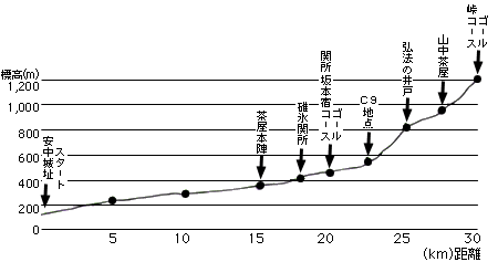 kouteihyou