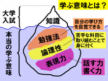 鳥居徹也ブログ　2009年度からの近況です。