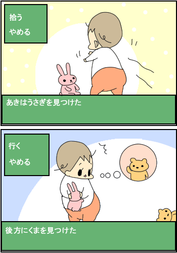 ふとした行動をＲＰＧ風に