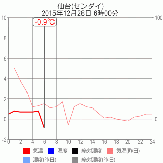 amedas_graph (3)