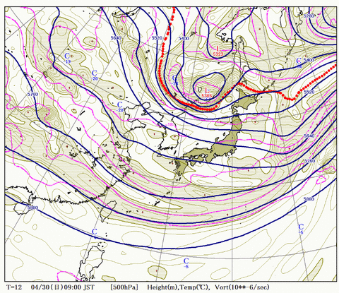 500hpa koudo