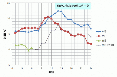 クリップボード01