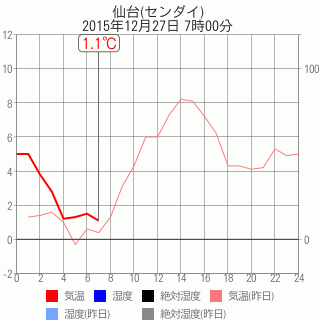 amedas_graph (1)