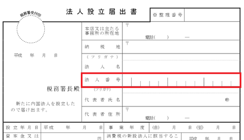 法人設立届出書