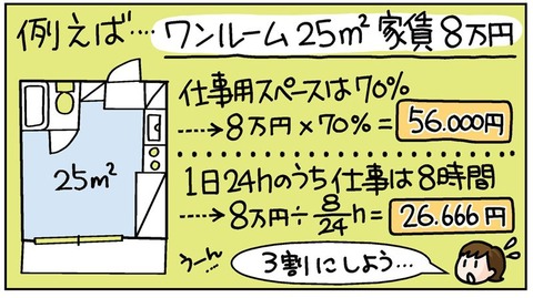 アスキービジトク_家事按分