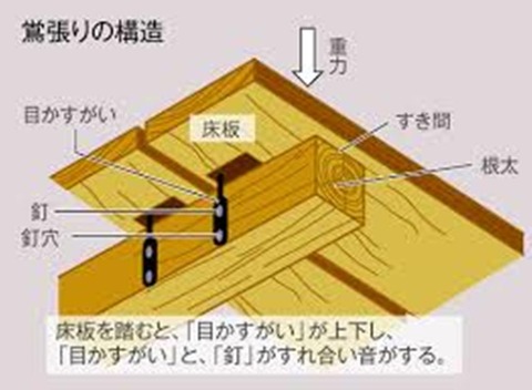 鶯張りの構造