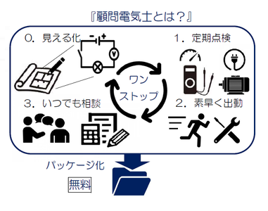 顧問電気士イメージ