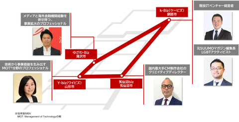 関連図_差替済