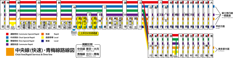 中央線 通勤特快 の独特なアナウンス 日々是日記