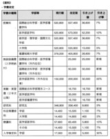 授業料データ1