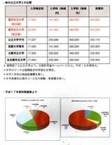 授業料データ1