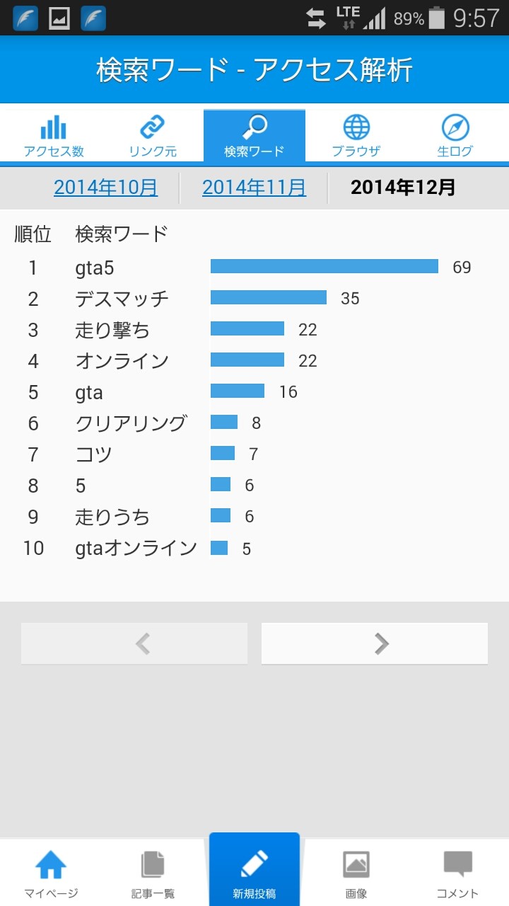 私のブログとps4版gta5について Gta5 オンライン デスマッチで確実に強くなるコツ 私の奮闘記