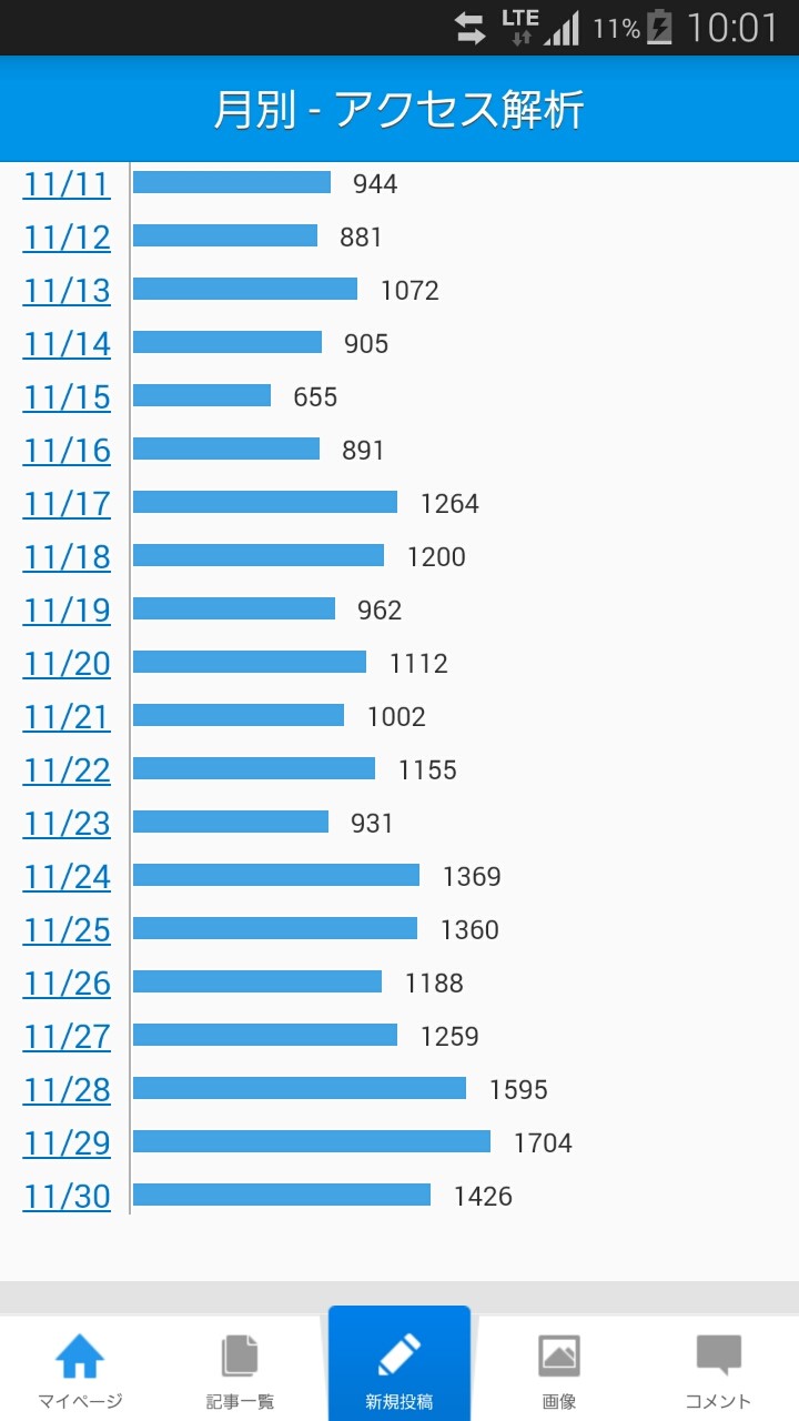 私のブログとps4版gta5について Gta5 オンライン デスマッチで確実に強くなるコツ 私の奮闘記