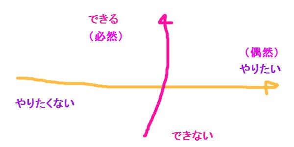 できることできないこと やれることやりたくないこと 林修さん とりあえず やってみる Small Step Sky Park できることできないこと やれることやりたくないこと 林修さん とりあえず やってみる Small Step Sky Park