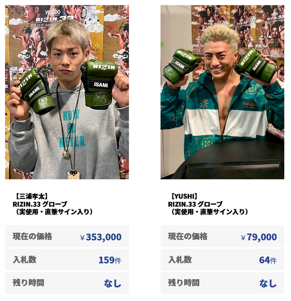 rizin kazu
