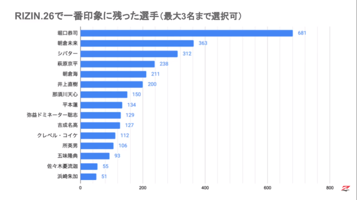 堀口 シバター シバターVS堀口恭司の感想