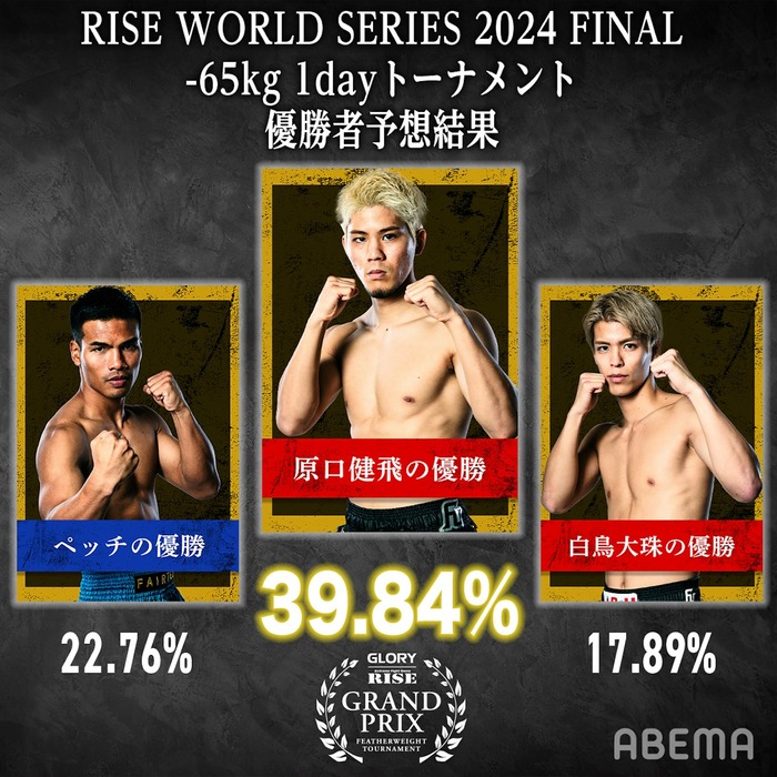 RISEGP_優勝予想結果