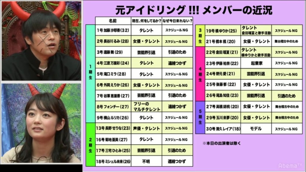 11号森田エピソードを忘れても頑張れる 必殺 バカリズム地獄 33アイドリング相撲対決 酒井瞳 河村唯 朝日奈央 大川藍 石田佳蓮出演 トンカツです ズミ乳まとめ隊