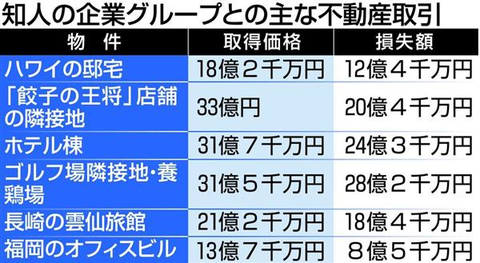 奈良市部落解放同盟員給与不正受給事件