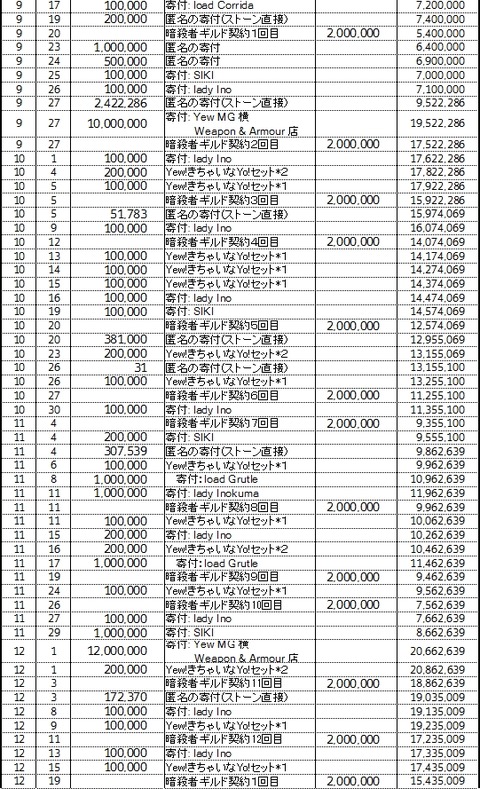 finalresult02